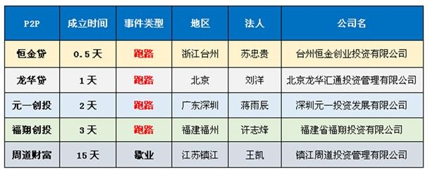 ��·����ƽ̨���ĵ���