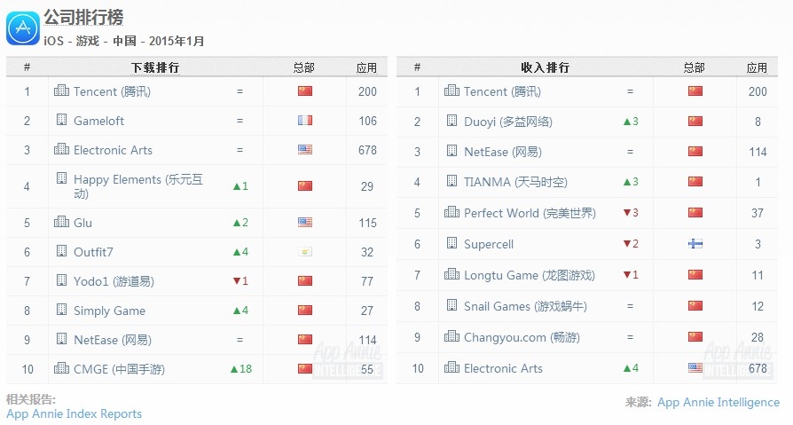 �й�iOS��Ϸ���� ��Ѷ��������λ������.jpg.jpg